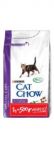 Purina Cat Chow Special Care Hairball Control 1,5kg (1+0,5kg)